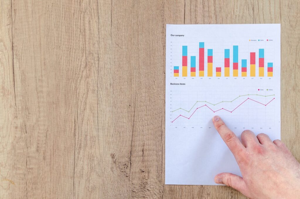 Business Performance