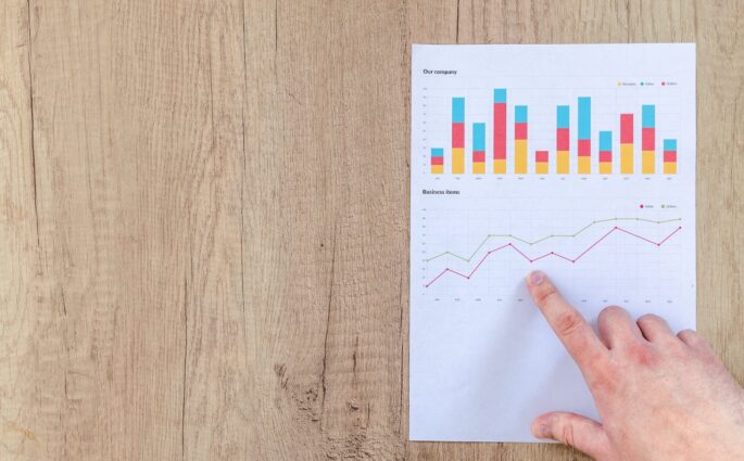 Business Performance